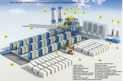 Precast Concrete Sandwich Wall Panel Making Machine EPS Foaming Machine