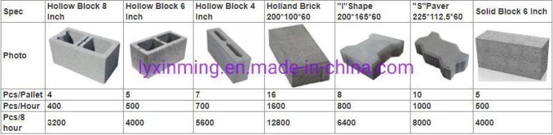 Factory Price Automatic Fly Ash Pavement Interlocking Brick Making Machine