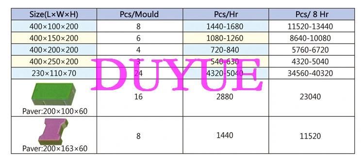 Qt4-15 Hydraulic Press Paver Block Machine Concrete Block Making Machine Price Automatic Cement Block Machine