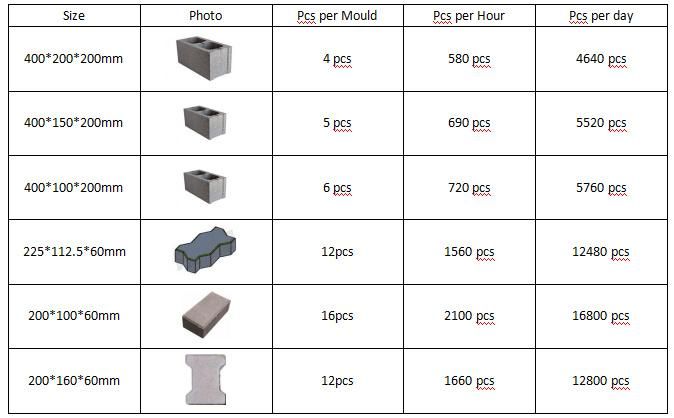 Qt4-24 Semi-Automatic Concrete Hollow Block and Solid Brick Making Machine for Sale in Nigeria