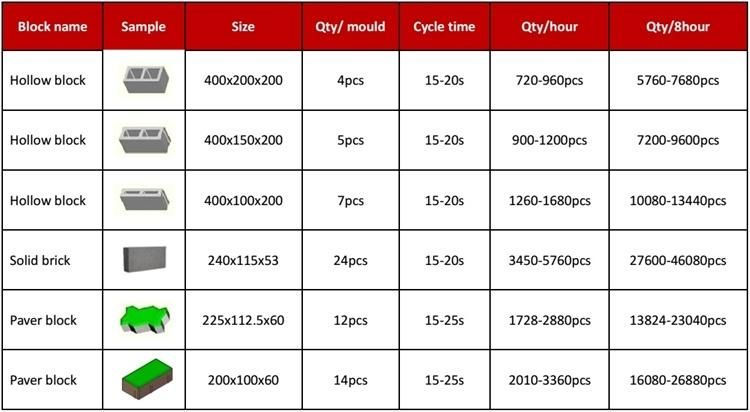 Qt4-16 Concrete Brick Manufacturers/How to Make Hollow Block Machine/Block Equipment