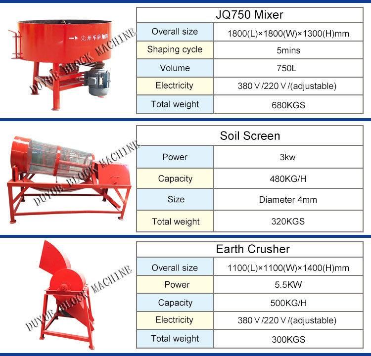 Hr7-10 Manual Clay Block Machine Price Soil Interlocking Brick Machinery