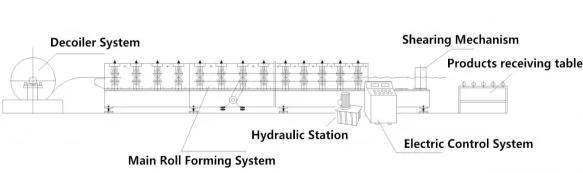 2022 Customized Trapezoidal/Ibr Metal Roofing Sheet Roll Forming/Making Machine with Low Price Manufacture