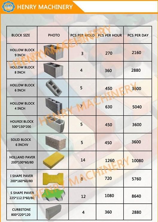 Lower Investment High Quality Qtj4-40 Concrete Paver Making Machine