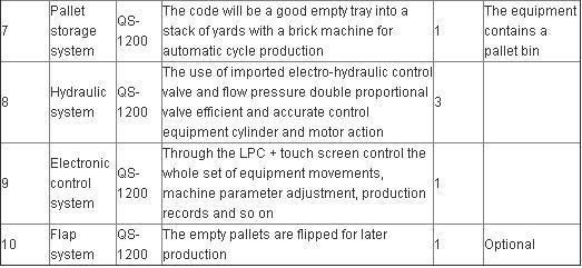 Semi-Automatic Palletizing Production Line Good Quality Brick Machine