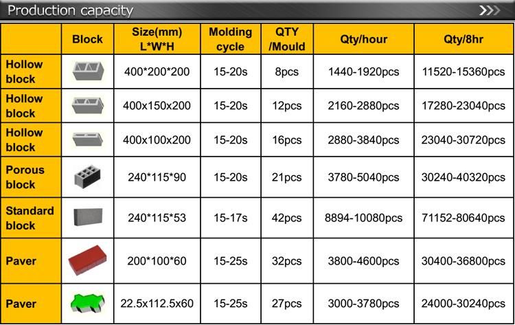 6 8 Inches Hollow Block Making Machine Qt8 15 Brick Making Machinery