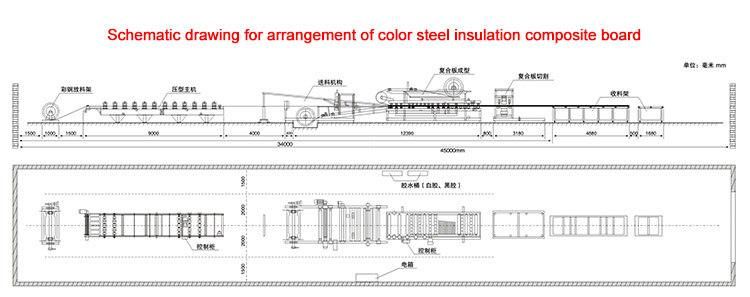 Xinnuo Sandwich Panel Production Line for EPS and Rock Woll