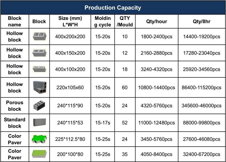 Qt10 Block Machine Production Line