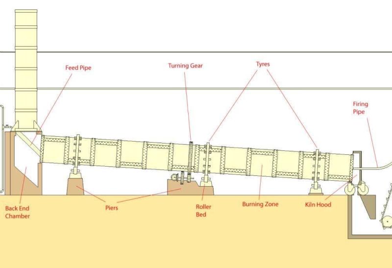 Cement Calcination Rotary Kiln/Cement Production Line/Cement Kiln