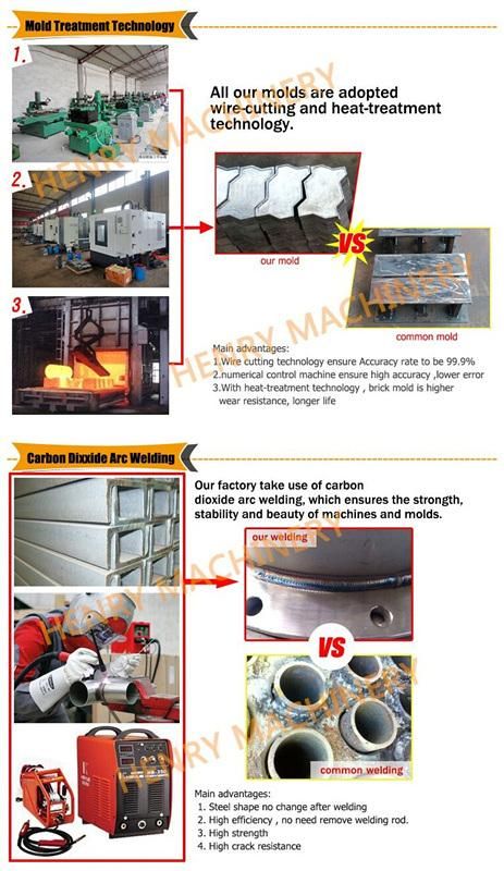Hr1-18 Small Business Concrete Block Moulding Machine Forming Machine Hollow Block Machine Cement Brick Making Machine