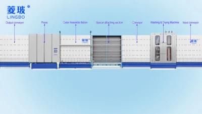 Further Glass Process Line Further Glass Process Equipment