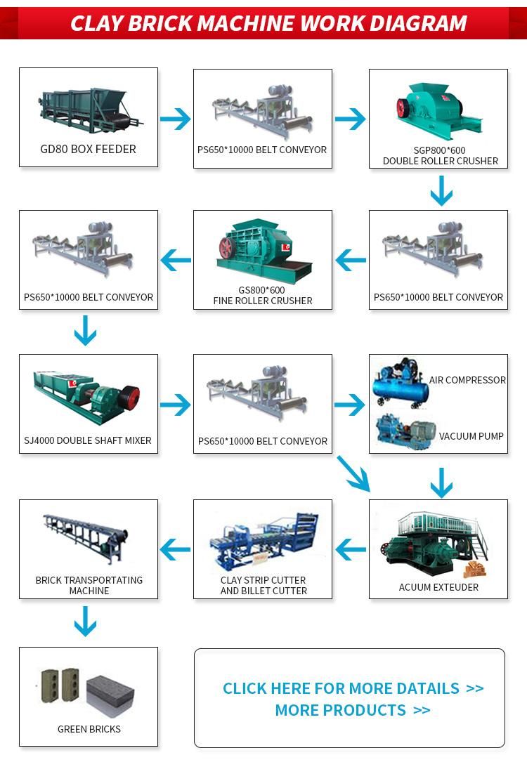 Automatic Fired Clay Brick Making Machine Price in Uzbekistan