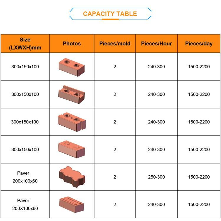 Manual Eco Red Compressed Earth Clay Interlocking Brick Block Making Machine Price