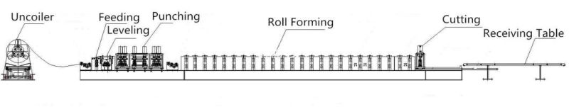 C Purlin Roll Forming Machine C Purlin Forming Machine