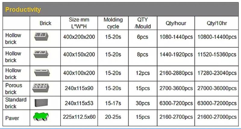 Qt6 Holland Block Machine|Qt6-15b Brick/Block Making Machine Products|Qt6-15c New Concrete Block Making Machine Qt6-15 Dongyue