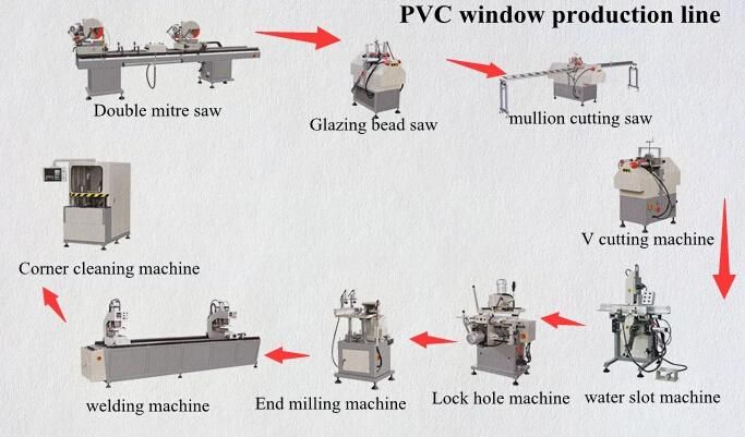 Single Head Welding Machines for PVC Plastic Window and Door Profile