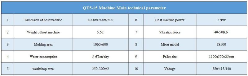 China Linyi Qt5-15 Multi-Functional Block and Brick Making Machine Automatic Interlocking Hydraulic Concrete Cement Hollow Solid Block Brick Making Machinery