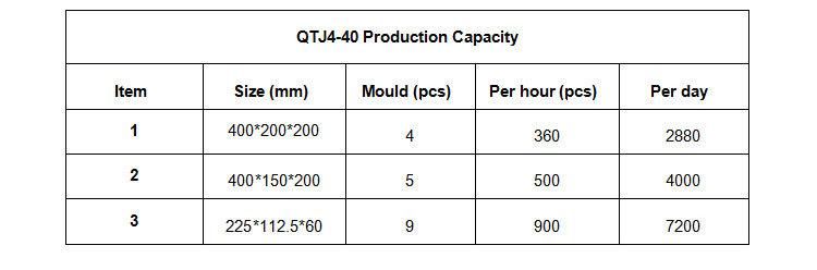 Qtj4-40 High Productivity Block Machine of High Quality