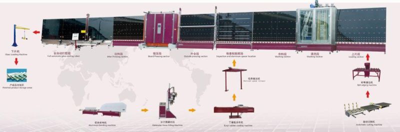 Automatic Insulating Glass Production Line Machine with Sealing Robot