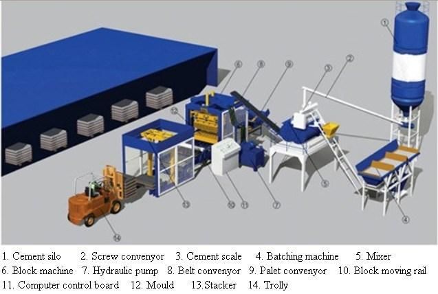 China Factory Price Concrete Cement Brick Making Block Manufacturing Machine