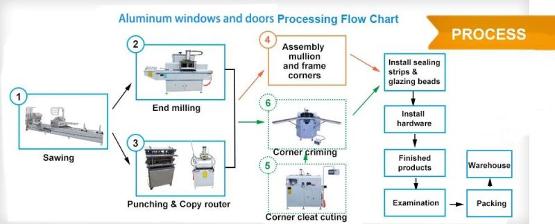 Aluminum Window Cutting Machine for Cutting Center