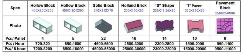 Economical Hydrolic Automatic Block Brick Making Machine for Color Paver