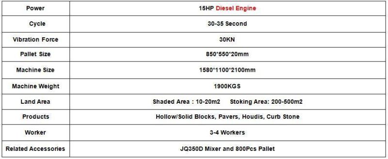 Interlocking Bricks Price in Kerala Qt4-30