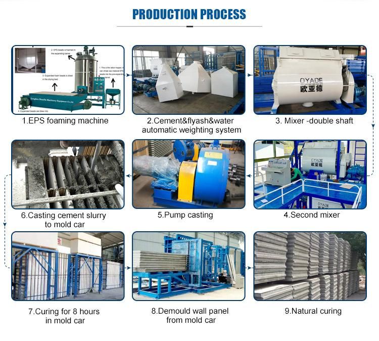 EPS Precast Concrete Wall Panel Machinery