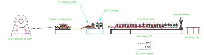 Fully Automatic Steel Upright Post Storage for Supermarket Shelves Rack System Roll Forming Machine