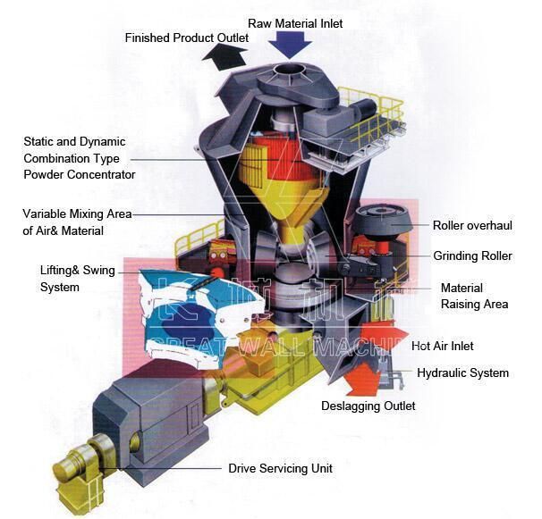 Energy-Saving Vertical Rolling Mill Price