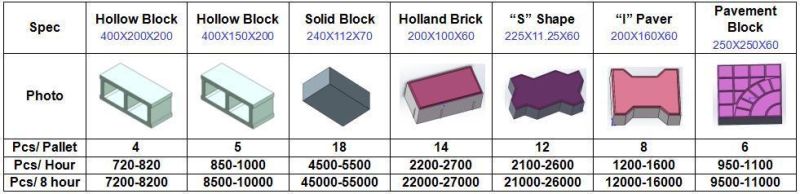 Cheap Qt4-20 Full Automatic Hydraulic Concrete Block Brick Making Machinery with High Quality