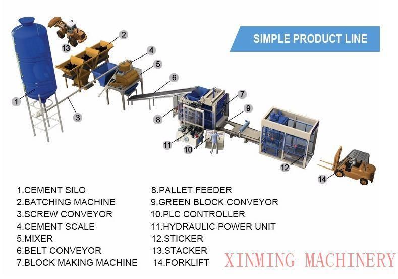 Full-Automatic Qt10-15 Hydraulic Cement Concrete Block/Brick Making Machine