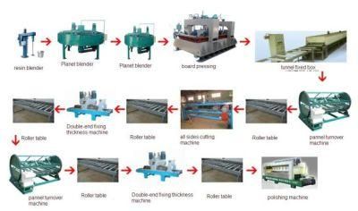 Man-Made Quartzite Making Machine/ Production Line