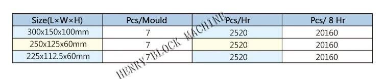 Hr7-10 I Shape Soil Paver Brick Machine