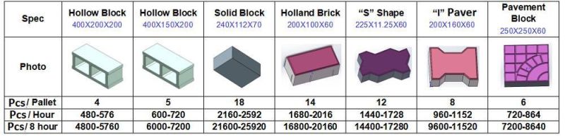 Qt4-30 Automatic Hydraulic Paving Solid Cement Brick Hollow Block Machine with Factory Price