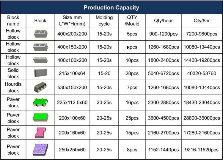 Qt5-15 High Production Line Automatic Concrete Cement Interlocking Hollow Brick for Sale