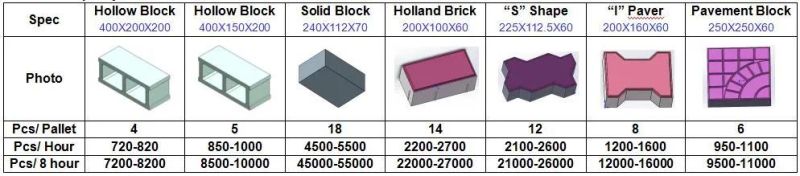 Factory Price Qt4-20 Full Automatic Hydraulic Concrete Brick Making Machine, Hollow/Solid Brick, Pavers, Curbstones, Houdis Brick, Machine Shop