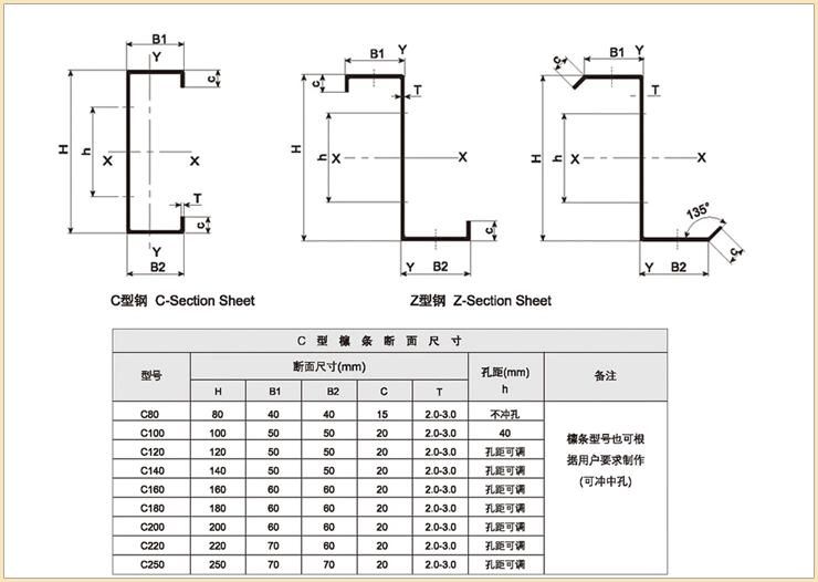 Metal Steel Frame Profile Structure Building Warehouse Automatic Changed CZ Purlin Cold Roll Forming Making Machine for Prefabricated House