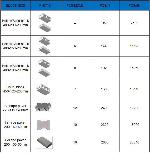Small Business Qt4-15 Concrete Cement Hollow Paver Interlocking Block Making Machine for House Building