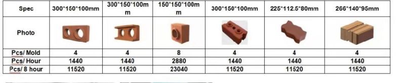 Hot-ceiling Xm4-10 Hydraulic Clay Soil Interlocking Brick Moulding Block Making Machine with Factory Price in Kenya, India