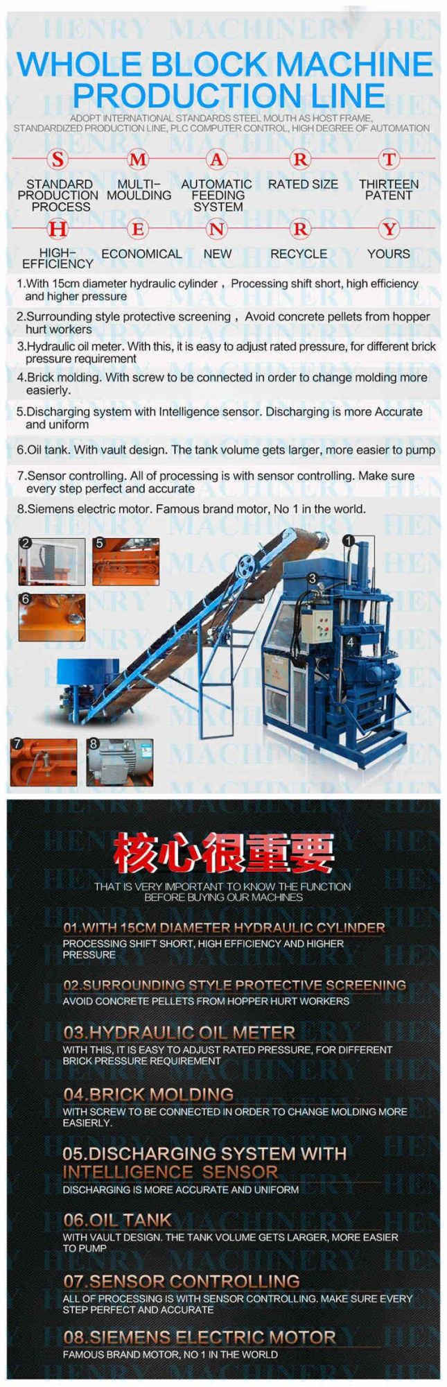 Hr1-10 Automatic Brick Making Machine with Competitive Price