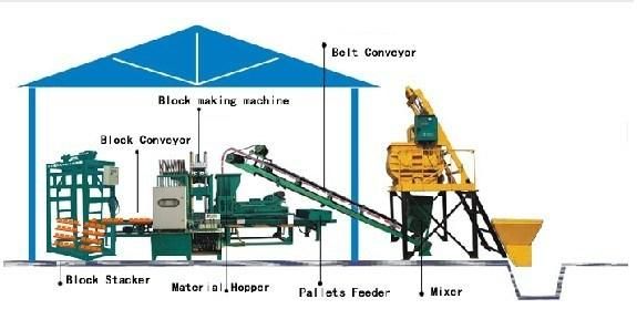 Qt10-15 Block Forming Machine/Construction Machinery