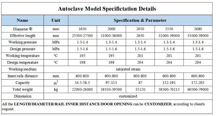 Autoclave Doors for AAC Block and Panel Production Line