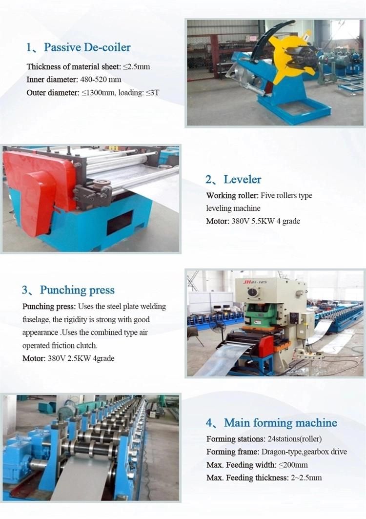 Amlex Strut Framework Systems Shallow Slotted Channel Making Machine