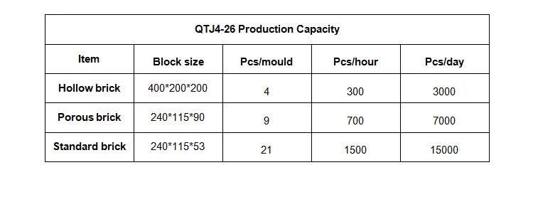 Qtj4-26 Concrete Block Machine in Jamaica with SGS