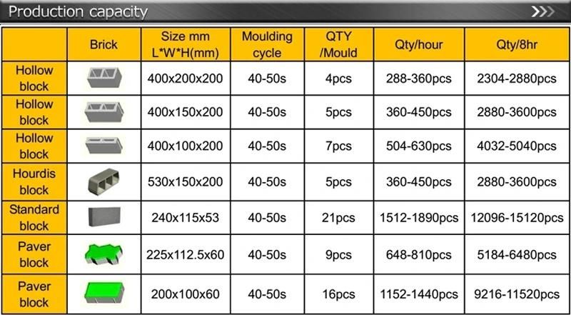 Qt4-40 Manual Brick Making Machine Paver Block Machine