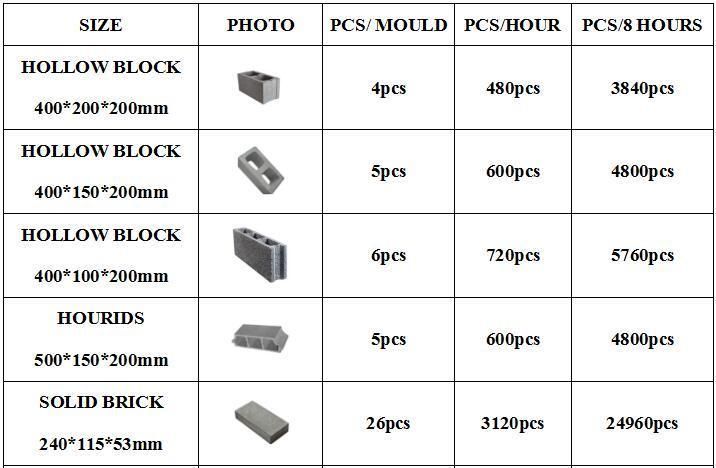 Fully Automatic Cocnrete Liock Making Machine Pavers Brick Machine