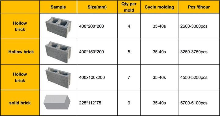 Small Brick Making Machine / 6 Inches Hollow Block Making Machine