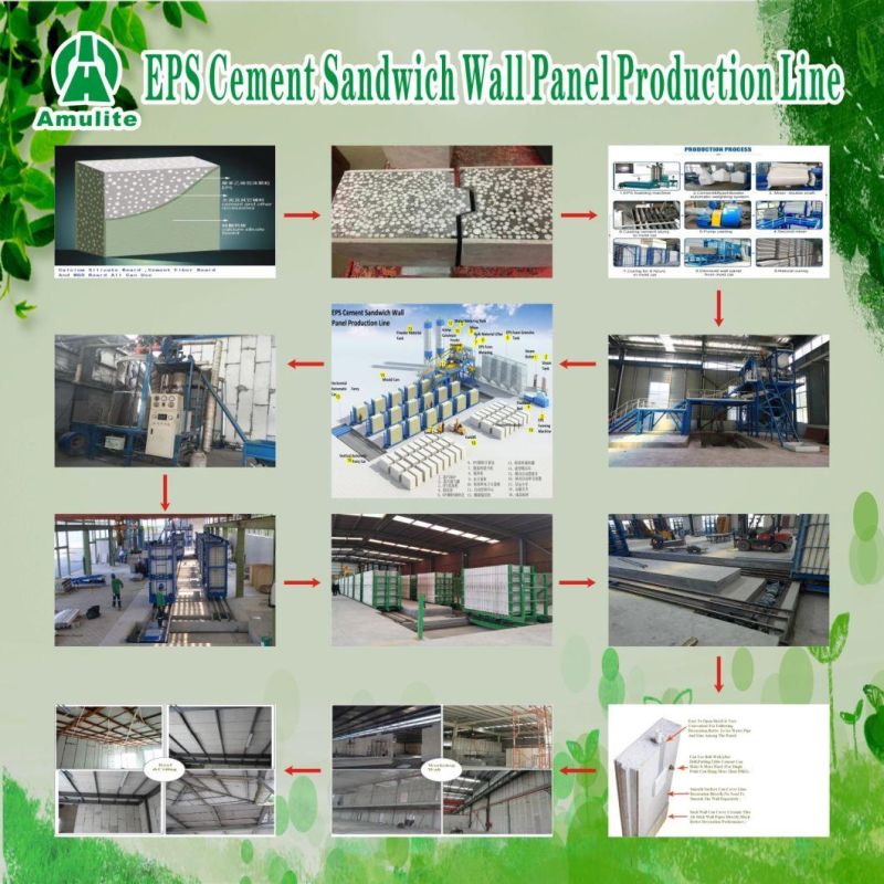 China Factory EPS Sandwich Wall Panel Making Machine/Lightweight Concrete Wall Panel Forming Machine