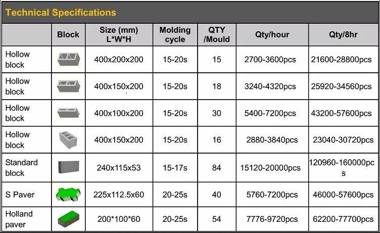 Qt15-15 Construction Machinery Automatic Hydraulic Vibration/Curbstone/Paver/Paving/Solid/Hollow Block/Brick Making Machine